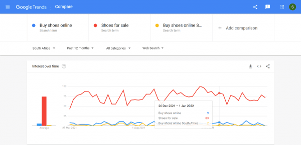 Google trends keyword research